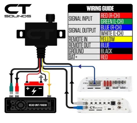 knob wiring diagram